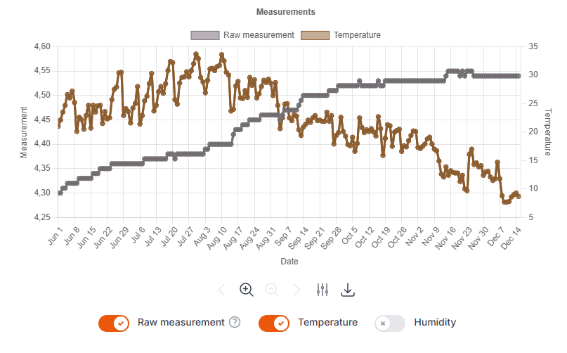 Application for crack remote monitoring