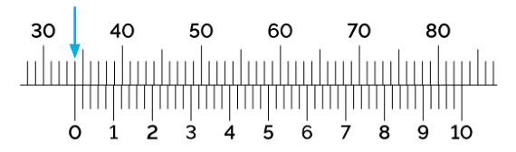 G1.5 reading