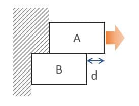 monitoring horizontal misalignment