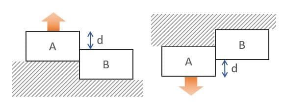 monitoring misalignment of an uneven floor slab