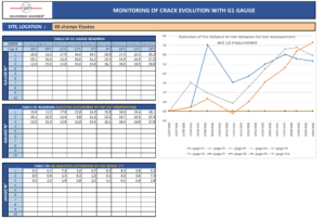 Saugnac Excel file for monitoring crack measurements