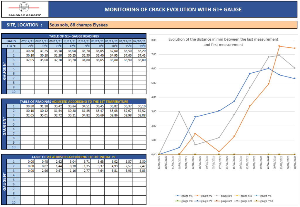 Saugnac G1+ Excel file for monitoring crack measurements