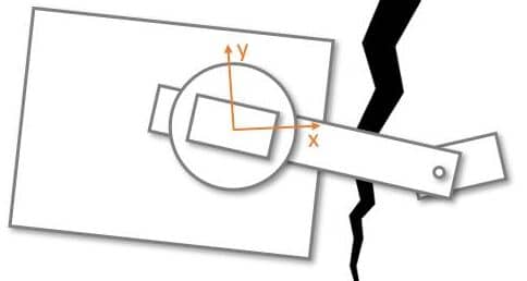 G6 gauge – reference frame after rotation movement (illustrative, movement amplified)